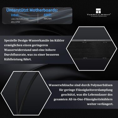 Thermalright Elite Vision 360 ARGB - Смарт-системa водяного охолодження CPU з IPS LCD-дисплеєм (320x320), для AM5/Intel 1700/1851, чорний