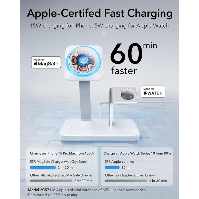 Зарядний пристрій ESR 65W GaN 5 в 1 з підтримкою MagSafe, білий (3 в 1). Сумісний з iPhone 17/16/15/14/13/12, Apple Watch, AirPods та USB A/C пристроями