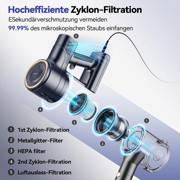 Пилголом YISORA 6-в-1: вертикальний та ручний, з кабелем 6м, потужність 600W, сила всмоктування 23Kpa, без мішка, для твердих поверхонь та килимів, блакитний
