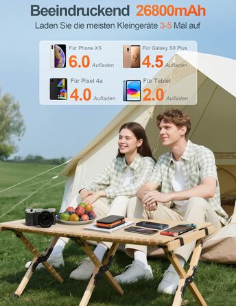 Сонячний павербанк 26800mAh elzle з 2 USB-A виходами та 1 USB-C входом, водонепроникний зовнішній акумулятор з 4 сонячними панелями та ліхтариком для смартфонів, планшетів, кемпінгу (Помаранчевий)