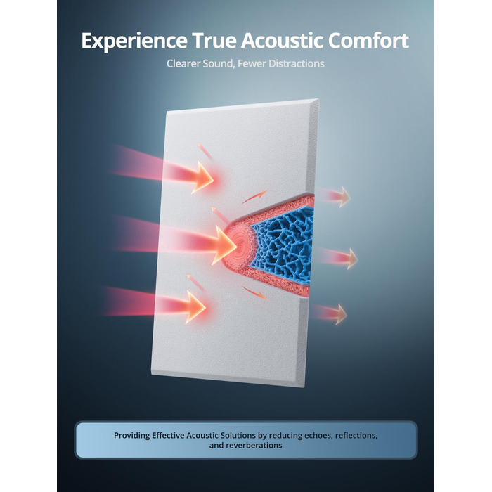 Акустичні панелі для звукоізоляції стін прямокутні, шумопоглищаючі панелі високої щільності з самоклейкою, білі (30x40x0.9 см, 12 шт)