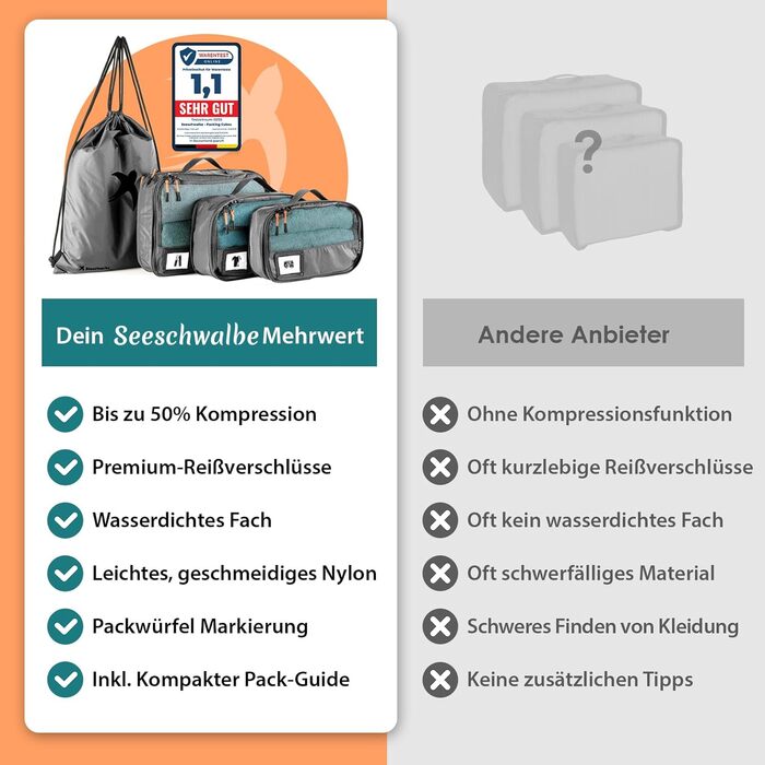 Набори для пакування валізи SEESCHWALBE | 4 шт. | Комплекти-органайзери для подорожей | Сірий колір