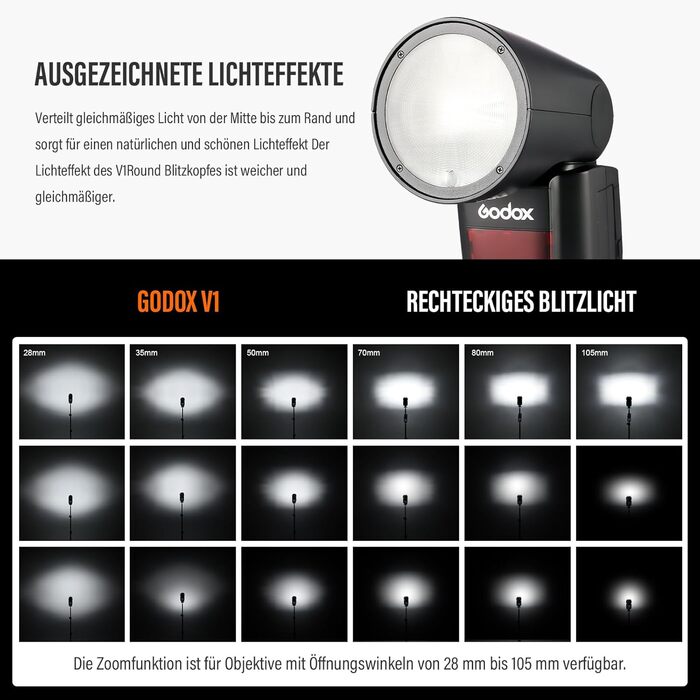 Спалах Godox V1O: Потужний, Швидкий, для Olympus та Panasonic