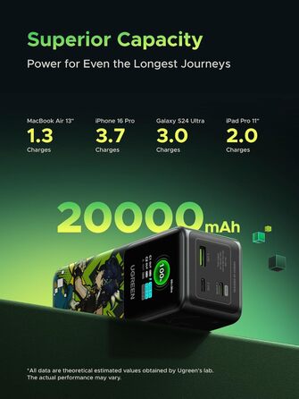 Powerbank UGREEN Nexode 20000mAh 130W з USB-C PD 3.0, цифровим дисплеєм, сумісний з iPhone, Galaxy, MacBook, Dell