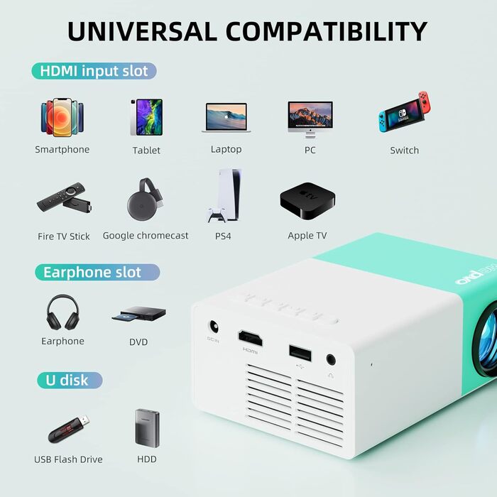Міні проєктор wepvo YG300Plus: портативний Wi-Fi проєктор для домашнього кінотеатру. Дзеркалення екрану телефону через Wi-Fi або кабель.