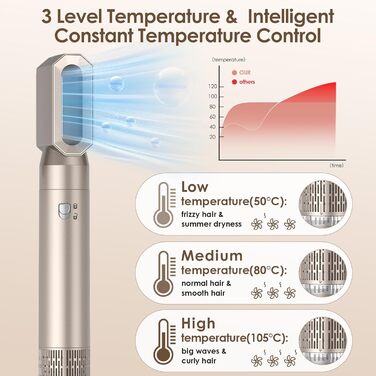 Набір для укладки волосся Airstyler Set: професійний фен-щітка 1000W, 5 насадок, автоматична завивка, випрямлення, об'єм, мультистайл, колір шампань