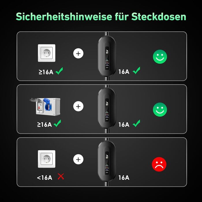 Кабель для зарядки електромобіля Evjuicion, Тип 2 - Schuko, 3.68kW, 6м, 16A, IP67, з індикатором, сумісний з ID.3/4, X1, 5ER, Model Y/3 та іншими електромобілями