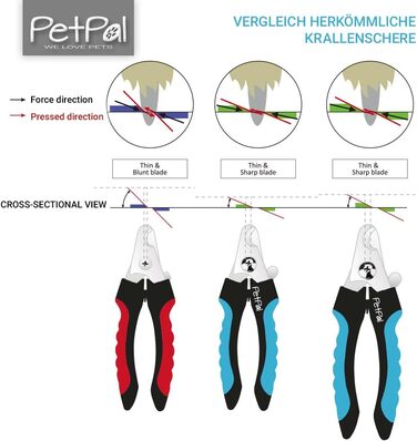 Крeншнейдер для собак та котів: безпечна та проста догляд за кігтями вдома. З захисним бар'єром (Krallenschere)