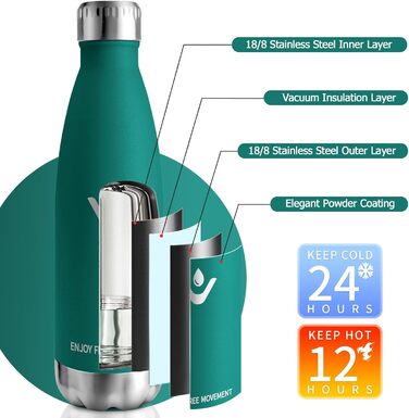 Термофляка 750 мл, нержавіюча сталь, без BPA, для спорту, подорожей, дітей, Outdoor, витримує газовані напої, термокана, витік захищений, темно-зелений