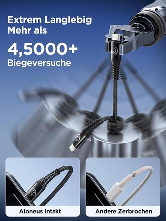 Кабель USB-C на USB-C [2 шт. 2м+2м] 100W, 5A, PD, для iPhone, Samsung, iPad, MacBook, Pixel, Switch. Чорний