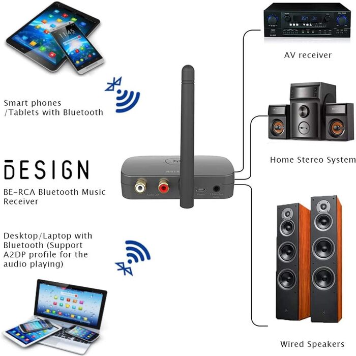 Bluetooth аудіоадаптер Besign Hohe Reichweite BE-RCA: для смартфонів, планшетів, аудіосистем та колонок. RCA, AUX