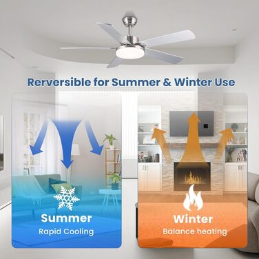 Стеляний вентилятор Newday 153 см з підсвіткою та пультом керування. Тихий вентилятор-лампа з 5 лопатями, DC мотор, реверс, пам'ять, плавне регулювання яскравості