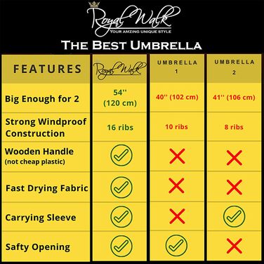 Royal Walk Automatic Travel Golf Umbrella - 54 inch / 137cm - Windproof, Waterproof, Large Size for 2 People - Classic Design with Wooden Handle - Unisex