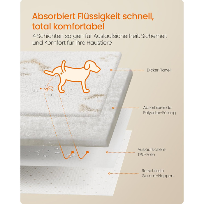 Підстилка для собак Feandrea, 2 шт., водонепроникна, XL (122 x 91 см), антиковзка, для собак, котів, кроликів