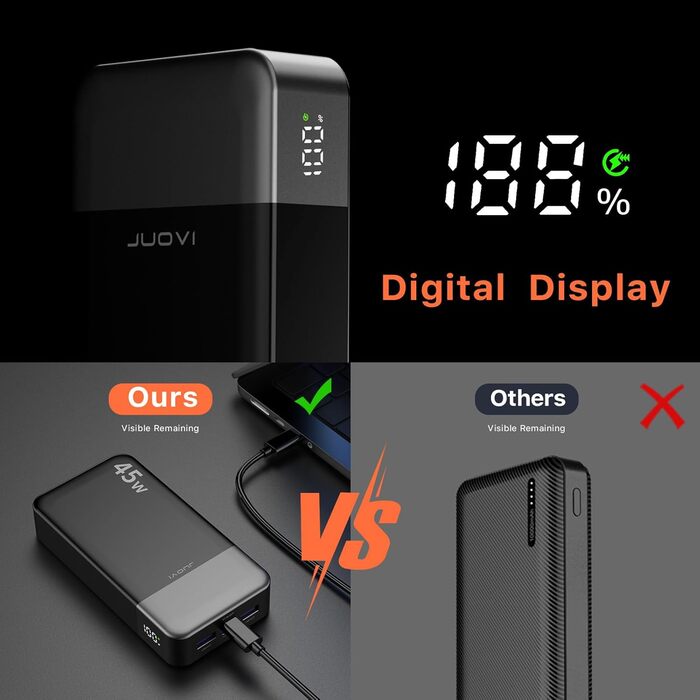 Power Bank JUOVI J2621, 20000mAh, 45W, для Switch, MacBook, iPhone, Samsung, Steam Deck та інших пристроїв
