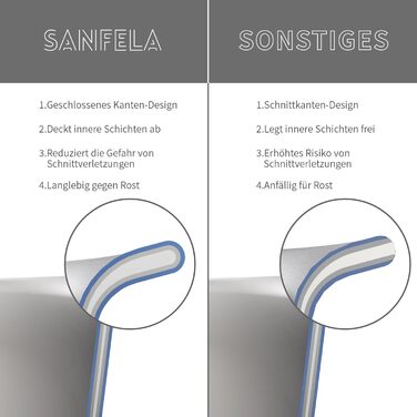 Нержавіюча сковорода 28 см, 5-шарова, для посудомийної машини та духовки, індукційна, рівномірний розподіл тепла