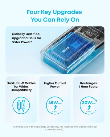Anker Zolo Powerbank 20000mAh 45W: портативний зарядний пристрій з USB-C кабелями для iPhone, Samsung Galaxy, MacBook