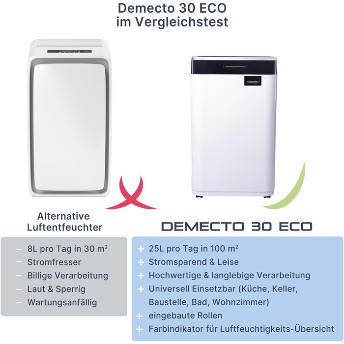 Електричний осушувач повітря Comedes Demecto 30 Eco для дому та підвалу (25 л/24 год, до 100 м²)