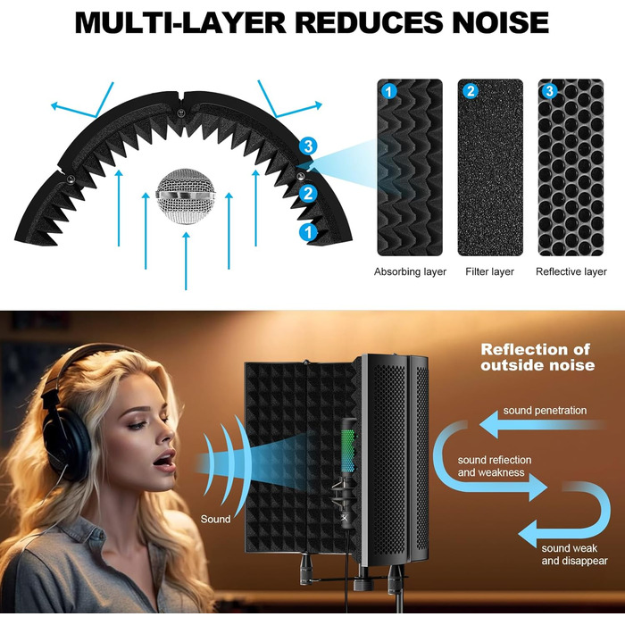 Акустичний ізоляційний екран для мікрофона AOKEO Ao-504 з поп-фільтром та кріпленням, шумопоглинальний захисний щит
