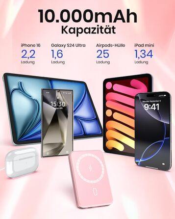 Power Bank Riapow 10000mAh з бездротовою зарядкою, PD 20W, USB-C, LED-індикатор (Рожевий)