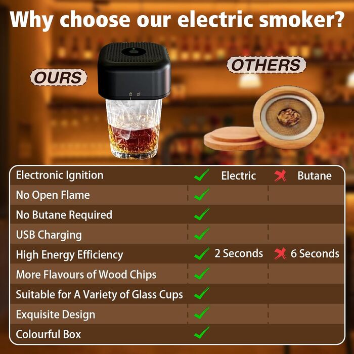Електричний набір для копчення коктейлів, Смок для віскі з 6 смаками, перезаряджається, подарунок для чоловіків