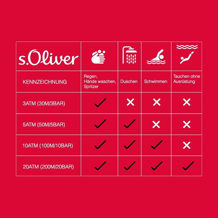 Годинник наручний s.Oliver для жінок, кварцовий, аналоговий, з силіконовим ремінцем, водостійкий 3 bar, у подарунковій коробці, рожевий