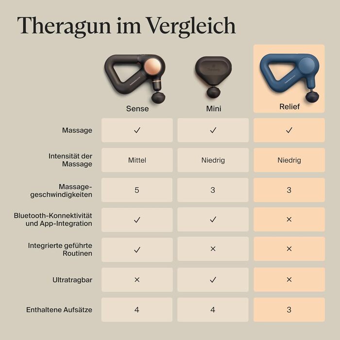Масажер для рук TheraGun Relief - для зняття болю в шиї, спині, ногах, плечах та тілі (Морська синя)