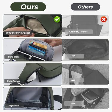 Сумка на груди Broadream: водонепроникна сумка через плече для чоловіків та жінок, RFID-захист, для спорту та походів (B-зелений)