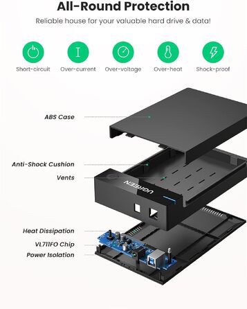 Зовнішній корпус для HDD UGREEN USB 3.0 UASP 3.5 дюймів, кейс для жорсткого диска (набір 2 шт.)