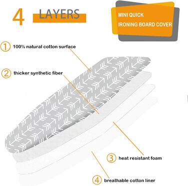 Чохол для прасувальної дошки 30,5 x 81,3 см, 4-шаровий, щільний, теплорефлексний, з еластичними краями