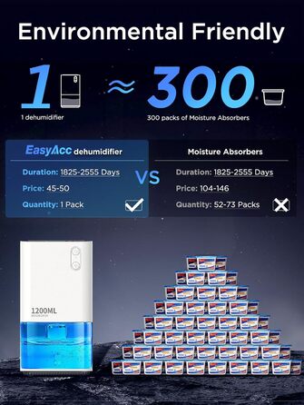 Electric Dehumidifier, EasyAcc® 1200ml Dehumidifier Small Quiet Portable Mini Room Dehumidifier Automatic Against Humidity Dehumidifier for Office/Bedroom/Bathroom with Colored Night Light