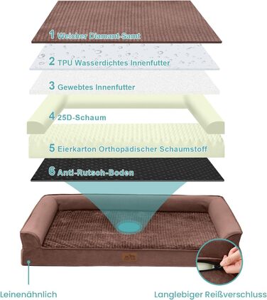 Ортопедичне ліжко для собак маленьких порід, водонепроникне диван-ліжко з бортиками, з підтримуючою піною, зручне ліжко для домашніх тварин з знімним, пральним чохлом, водонепроникний наповнювач, антиковзаюче покриття (107 x 76 x 19 см, Колір: Коричневий)