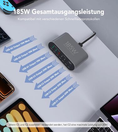 Зарядний пристрій USB-C 185W, мережевий адаптер 7 портів PD3.0 + QC3.0 для MacBook Pro/Air, iPhone 17/16/15 Pro Max, Samsung Galaxy S23/Note20 (Сірий)
