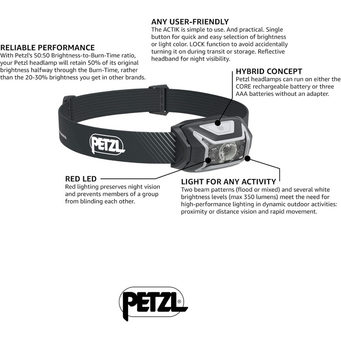 PETZL Actik Core – акумуляторний налобний ліхтар для туризму