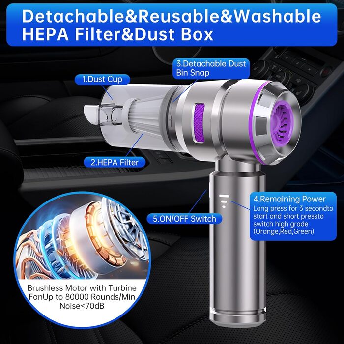 Бездротовий міні-пилосос Semflagree 23000Pa: для дому, авто, офісу. Зручний, портативний, USB-зарядка. Підходить для видалення шерсті тварин.