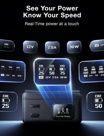 Зарядний пристрій LLANO AC3 30W з 3 акумуляторами 1950mAh для DJI Osmo Action 6/5 Pro/4/3 & Osmo 360, трьохпортовий, PD-зарядка, LED-дисплей, портативний кейс