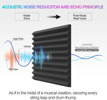 Акустичний поролон JBER для студії, вогнестійкі звукопоглинаючі пірамідні панелі для стін, шумоізоляція, 5.1 x 30.5 x 30.5 см, 24 шт, чорний