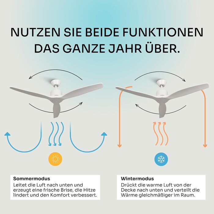 Стеляний вентилятор Mellerware з пультом Brizy | 45 Вт | 6 швидкостей | тихий | літо/зима | таймер | 3 лопаті | діаметр 132 см | DC мотор | білий без світла