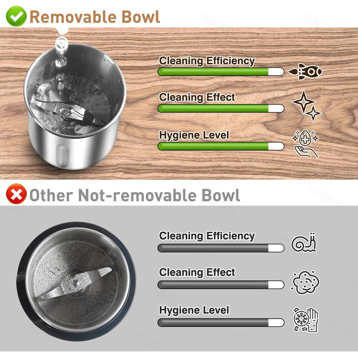 Електрична кавомолка Suewow: потужний 200W мотор, для кави, спецій, горіхів. Багатофункціональна, велика ємність (срібна)