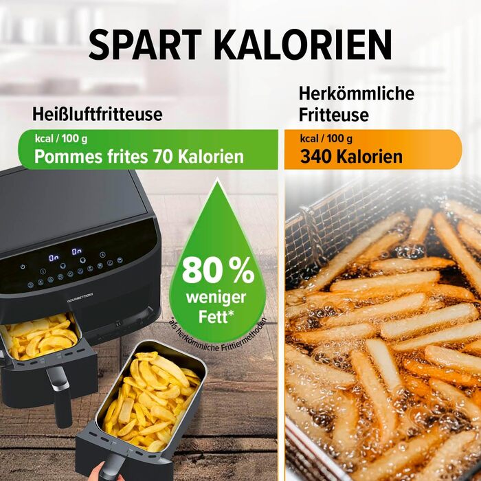 Gourmetmaxx Double Chamber Air Fryer 2x 3.5L - Black | Air Fryer + synchronized cooking zones, timer function & touch display | energy-saving frying | 10 programs | 2400 W Matte Black 2x 3.5 Liters