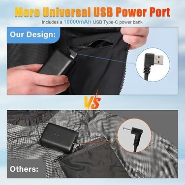 Електрична гріюча жилетка для чоловіків Rrtizan з акумулятором 10000mAh, 15 зон нагріву, 3 температурні режими, вітронепроникна (Чорний, S)