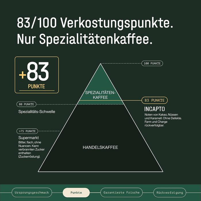 Спеціальна кава в зернах Incapto Single-Origin Brasilien, 100% Арабіка, Espresso Specialty Coffee (SCA 84), обсмажена традиційним способом, Мінас-Жерайс, 1 кг