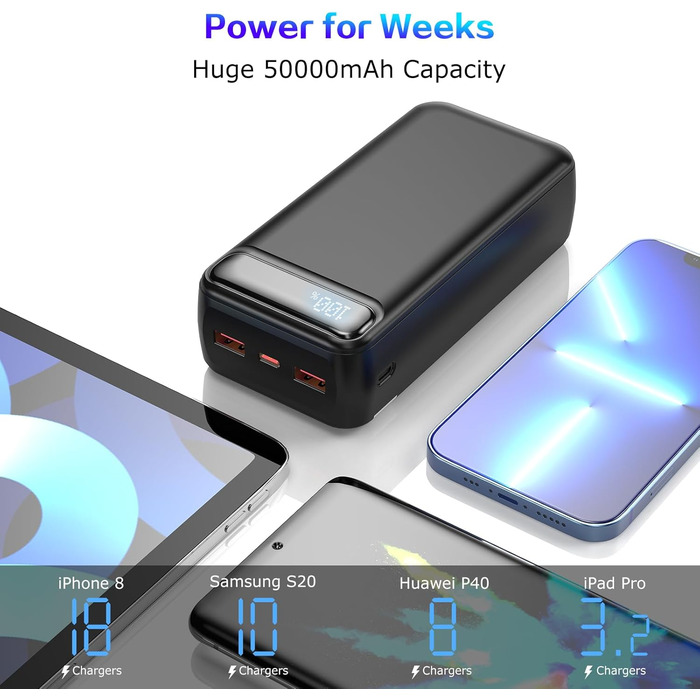 Power Bank 50000mAh з USB-C: Швидка зарядка, велика ємність, сумісний з iPhone, Samsung
