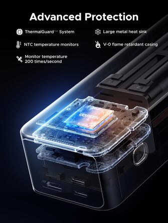 Power Bank UGREEN Nexode 25000mAh 200W з 3 портами, цифровим дисплеєм, USB-C PD 3.1, сумісний з iPhone, Galaxy, MacBook, Dell