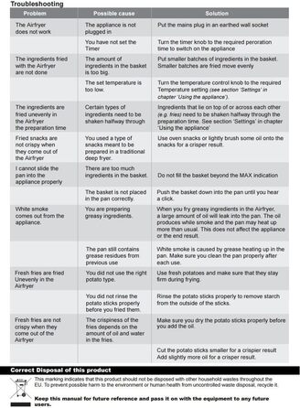 Фритюрниця Berlinger Haus Sahara Collection 8 л з цифровим дисплеєм та 8 автоматичними програмами | Без олії та жиру