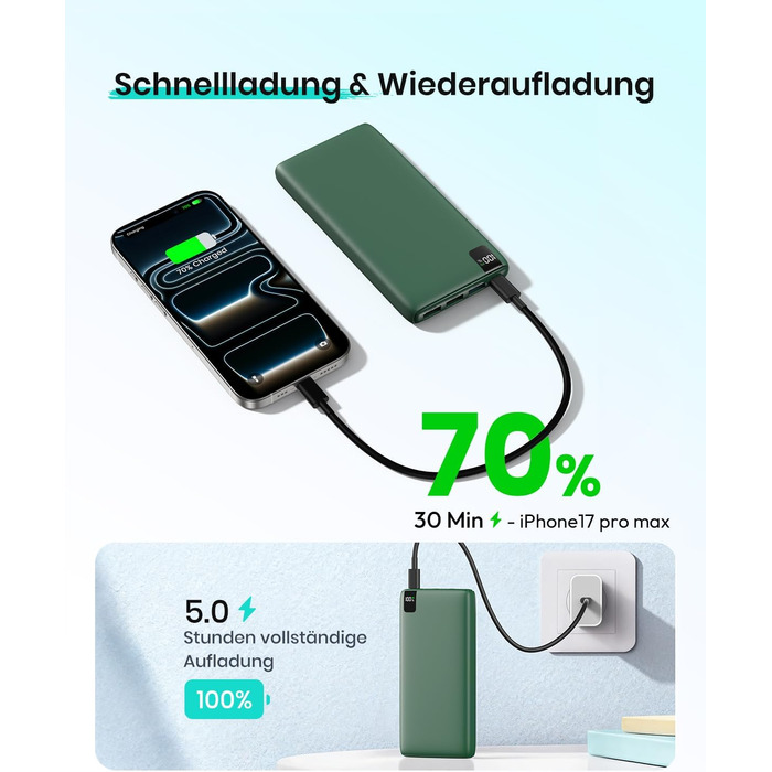 Power Bank ADDTOP 20000mAh 22.5W: Зовнішній акумулятор USB-C для iPhone 17/16/15/14/13/12/11, Samsung Galaxy, швидка зарядка, LED-індикатор, зелений