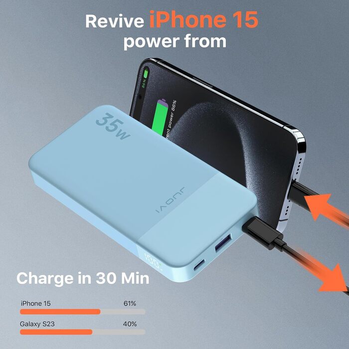 Портативний повербанк JUOVI 10000mAh, 35W з 2 USB-C та 1 USB-A, PD 3.0 QC 4.0. Швидка зарядка для iPhone, MacBook, iPad (Зелений)