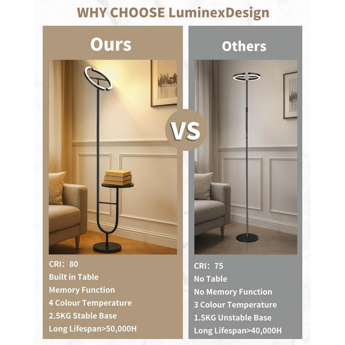 Підлогова лампа LuminexDesigns з регулюванням яскравості, 36W+7W LED, 3200LM+600LM, 2700K-6500K, чорна. Сучасна підлогова лампа для вітальні з пульт дистанційного керування