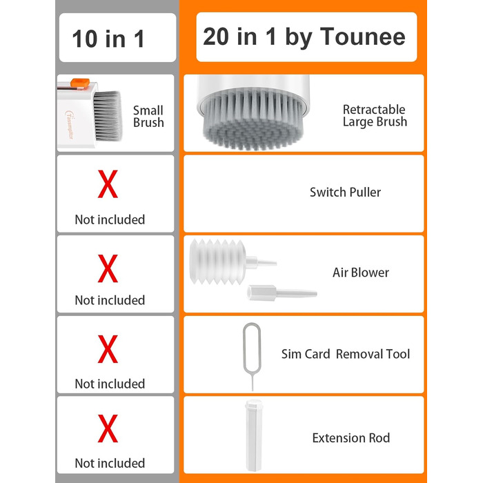 Набір для чищення клавіатури та екрану 20 в 1: чистящий набір для ноутбука, ПК, екрану, камери