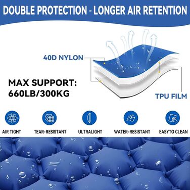 Isomatte Zodight Isomatte Outdoor - самонадувна туристична матрац для кемпінгу, 200см, блакитна